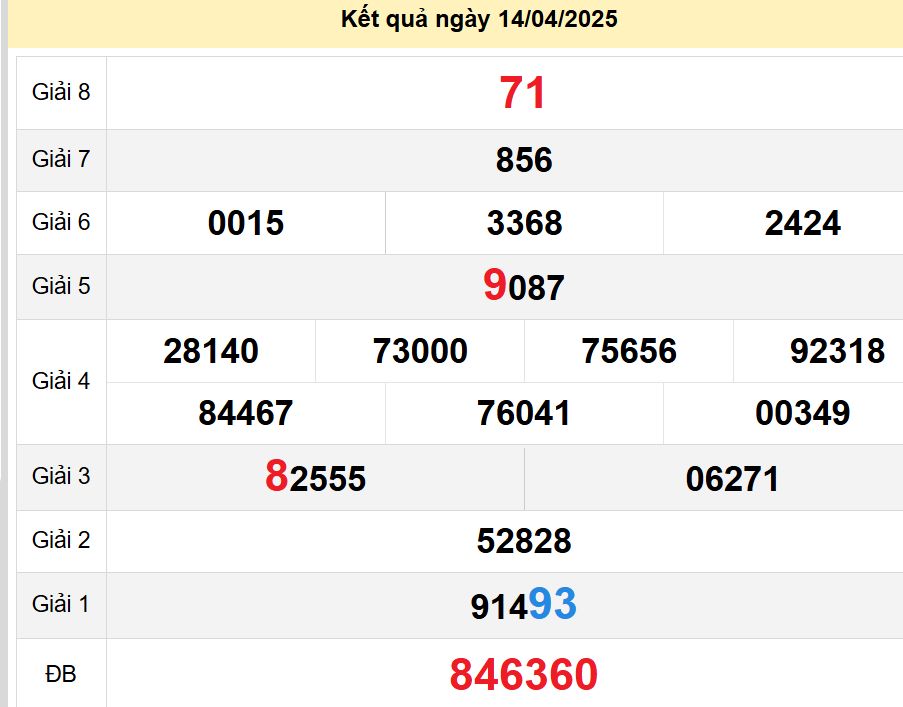 soi cầu xsmn 21-04-2025, soi cầu mn 21/04/2025, dự đoán xsmn 21-04-2025, btl mn 21 04 2025, dự đoán miền nam 21/04/2025, chốt số mn 21-04-2025, soi cau mien nam 21-04-2025