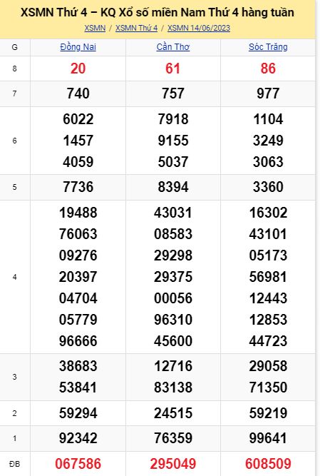 soi cầu xsmn 21 06 023, soi cầu mn 21 06 2023, dự đoán xsmn 21/06/2023, btl mn 21 06 2023, dự đoán miền nam 21-06-2023, chốt số mn 21 06 2023, soi cau mien nam 21 06 23