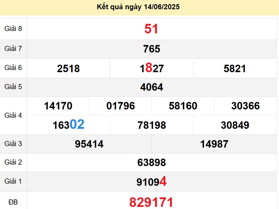 soi cầu xsmn 21-06-2025, soi cầu mn 21-06-2025, dự đoán xsmn 21-06-2025, btl mn 21-06-2025, dự đoán miền nam 21-06-2025, chốt số mn 21-06-2025, soi cau mien nam 21-06-2025