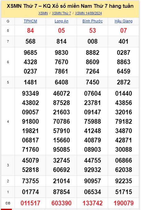 soi cầu xsmn 21-09-2024, soi cầu mn 21-09-2024, dự đoán xsmn 21-09-2024, btl mn 21-09-2024, dự đoán miền nam 21-09-2024, chốt số mn 21-09-2024, soi cau mien nam 21-09-2024
