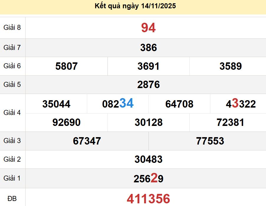 soi cầu xsmn 21-11-2025, soi cầu mn 21-11-2025, dự đoán xsmn 21-11-2025, btl mn 21-11-2025, dự đoán miền nam 21-11-2025, chốt số mn 21-11-2025, soi cau mien nam 21-11-2025