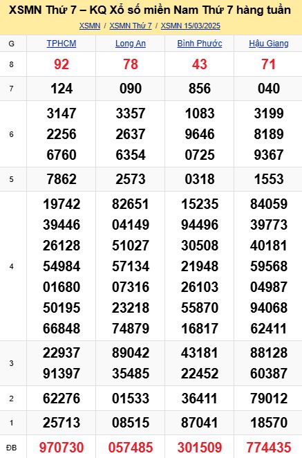 soi cầu xsmn 22-03-2025, soi cầu mn 22-03-2025, dự đoán xsmn 22-03-2025, btl mn 22-03-2025, dự đoán miền nam 22-03-2025, chốt số mn 22-03-2025, soi cau mien nam 22-03-2025