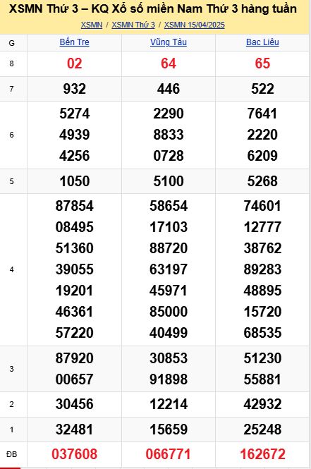 soi cầu xsmn 22 04 2025, soi cầu mn 22/04/2025, dự đoán xsmn 22 04 2025, btl mn 22-04-2025, dự đoán miền nam 22/04/2025, chốt số mn 22 04 2025, soi cau mien nam 22-04-2025