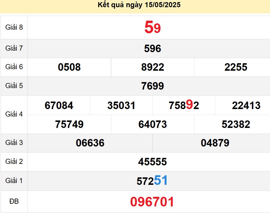 soi cầu xsmn 22-05-2025, soi cầu mn 22-05-2025, dự đoán xsmn 22-05-2025, btl mn 22-05-2025, dự đoán miền nam 22-05-2025, chốt số mn 22-05-2025, soi cau mien nam 22 05 2025