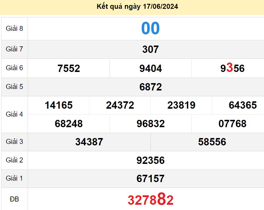 soi cầu xsmn 22-06-2024, soi cầu mn 225-06-2024, dự đoán xsmn 22-06-2024, btl mn 22-06-2024, dự đoán miền nam 22-06-2024, chốt số mn 22-06-2024, soi cau mien nam 22-06-2024