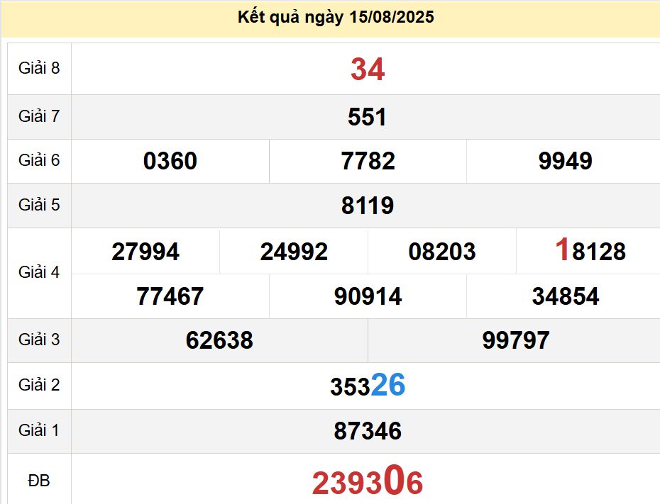 soi cầu xsmn 22-08-2025, soi cầu mn 22-08-2025, dự đoán xsmn 22-08-2025, btl mn 22-08-2025, dự đoán miền nam 22-08-2025, chốt số mn 22-08-2025, soi cau mien nam 22-08-2025