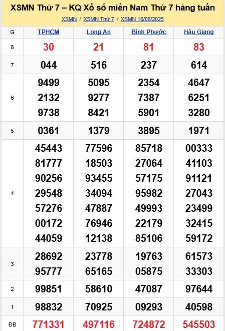 soi cầu xsmn 23-08-2025, soi cầu mn 23-08-2025, dự đoán xsmn 23-08-2025, btl mn 23-08-2025, dự đoán miền nam 23-08-2025, chốt số mn 23-08-2025, soi cau mien nam 23-08-2025