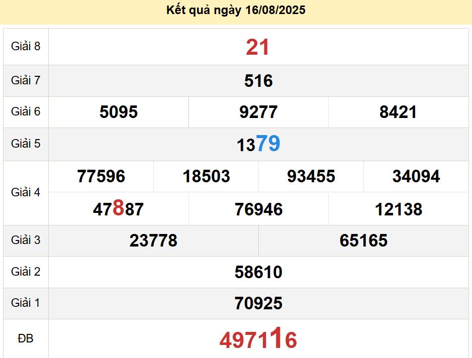 soi cầu xsmn 23-08-2025, soi cầu mn 23-08-2025, dự đoán xsmn 23-08-2025, btl mn 23-08-2025, dự đoán miền nam 23-08-2025, chốt số mn 23-08-2025, soi cau mien nam 23-08-2025