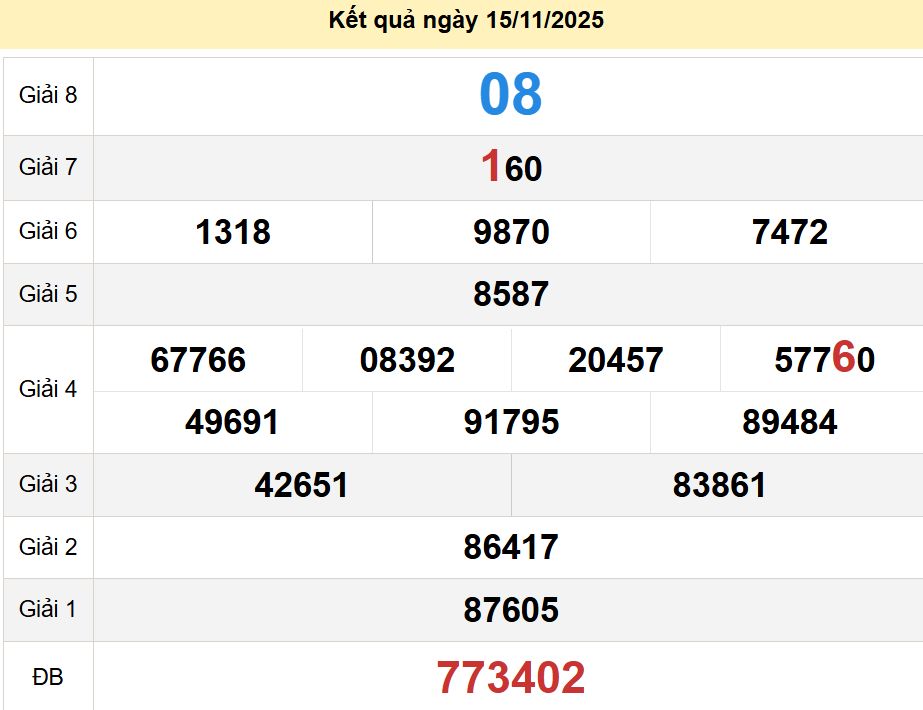 soi cầu xsmn 22-11-2025, soi cầu mn 22-11-2025, dự đoán xsmn 22-11-2025, btl mn 22-11-2025, dự đoán miền nam 22-11-2025, chốt số mn 22-11-2025, soi cau mien nam 22-11-2025