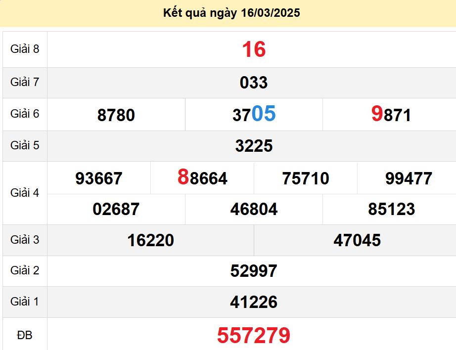 soi cầu xsmn 23-03-2025, soi cầu mn 23-03-2025, dự đoán xsmn 23-03-2025, btl mn 23-03-2025, dự đoán miền nam 23-03-2025, chốt số mn 23-03-2025, soi cau mien nam 23 03 2025