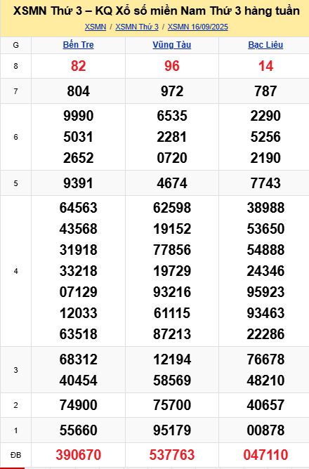 soi cầu xsmn 23 09 2025, soi cầu mn 23/09/2025, dự đoán xsmn 23 09 2025, btl mn 23-09-2025, dự đoán miền nam 23/09/2025, chốt số mn 23 09 2025, soi cau mien nam 23-09-2025