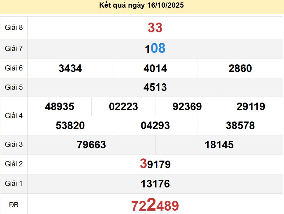 soi cầu xsmn 23-10-2025, soi cầu mn 23-10-2025, dự đoán xsmn 23-10-2025, btl mn 23-10-2025, dự đoán miền nam 23-10-2025, chốt số mn 23-10-2025, soi cau mien nam 23 10 2025