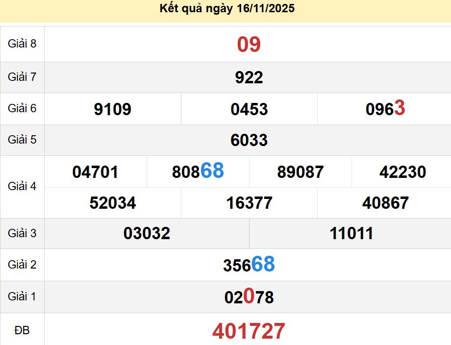 soi cầu xsmn 23-11-2025, soi cầu mn 23-11-2025, dự đoán xsmn 23-11-2025, btl mn 23-11-2025, dự đoán miền nam 23-11-2025, chốt số mn 23-11-2025, soi cau mien nam 23 11 2025