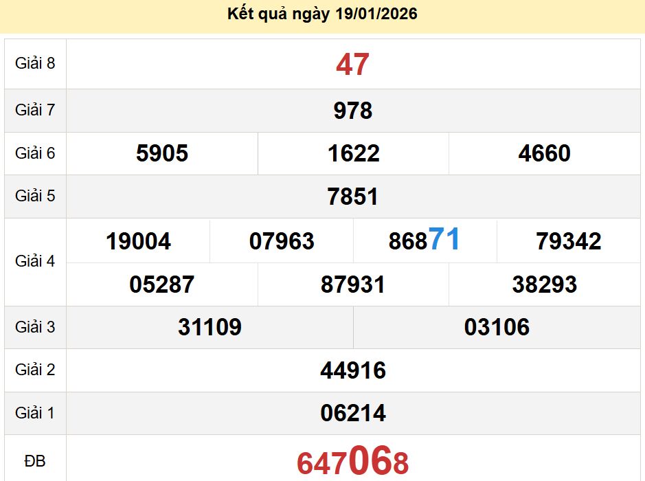 soi cầu xsmn 24-01-2026, soi cầu mn 24-01-2026, dự đoán xsmn 1247-01-2026, btl mn 24-01-2026, dự đoán miền nam 24-01-2026, chốt số mn 24-01-2026, soi cau mien nam 24-01-2026