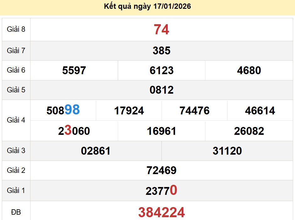soi cầu xsmn 24-01-2026, soi cầu mn 24-01-2026, dự đoán xsmn 1247-01-2026, btl mn 24-01-2026, dự đoán miền nam 24-01-2026, chốt số mn 24-01-2026, soi cau mien nam 24-01-2026