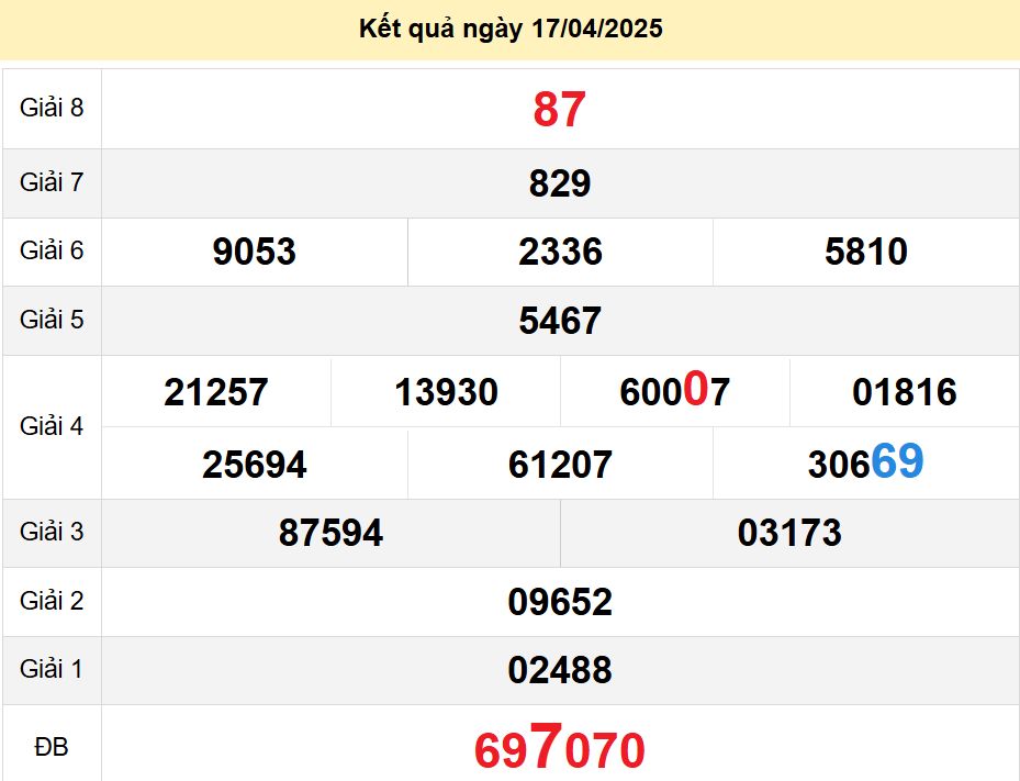 soi cầu xsmn 24-04-2025, soi cầu mn 24-04-2025, dự đoán xsmn 24-04-2025, btl mn 24-04-2025, dự đoán miền nam 24-04-2025, chốt số mn 24-04-2025, soi cau mien nam 24 04 2025