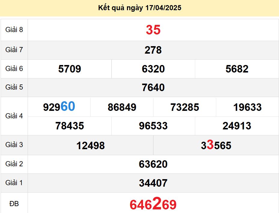 soi cầu xsmn 24-04-2025, soi cầu mn 24-04-2025, dự đoán xsmn 24-04-2025, btl mn 24-04-2025, dự đoán miền nam 24-04-2025, chốt số mn 24-04-2025, soi cau mien nam 24 04 2025