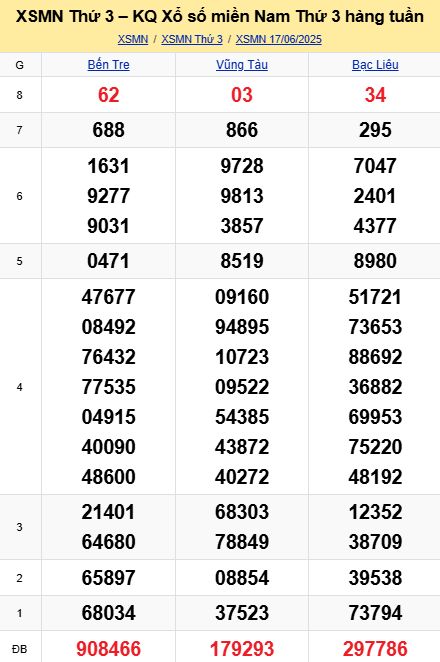 soi cầu xsmn 24 06 2025, soi cầu mn 24/06/2025, dự đoán xsmn 24 06 2025, btl mn 24-06-2025, dự đoán miền nam 24/06/2025, chốt số mn 24 06 2025, soi cau mien nam 24-06-2025
