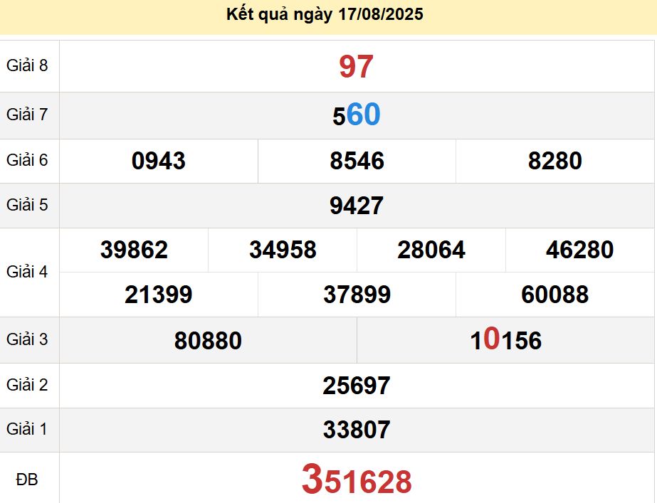 soi cầu xsmn 24-08-2025, soi cầu mn 24-08-2025, dự đoán xsmn 24-08-2025, btl mn 24-08-2025, dự đoán miền nam 24-08-2025, chốt số mn 24-08-2025, soi cau mien nam 24 08 2025