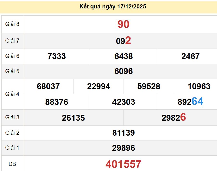 soi cầu xsmn 24 12 2025, soi cầu mn 24 12 2025, dự đoán xsmn 24/12/2025, btl mn 24 12 2025, dự đoán miền nam 24-12-2025, chốt số mn 24 12 2025, soi cau mien nam 24 12 2025