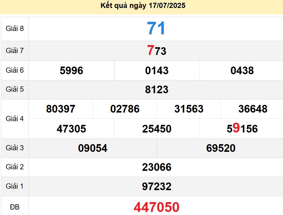 soi cầu xsmn 25-07-2025, soi cầu mn 25-07-2025, dự đoán xsmn 25-07-2025, btl mn 25-07-2025, dự đoán miền nam 25-07-2025, chốt số mn 25-07-2025, soi cau mien nam 25 07 2025