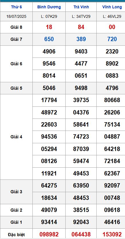 soi cầu xsmn 25-07-2025, soi cầu mn 25-07-2025, dự đoán xsmn 25-07-2025, btl mn 25-07-2025, dự đoán miền nam 25-07-2025, chốt số mn 25-07-2025, soi cau mien nam 25-07-2025