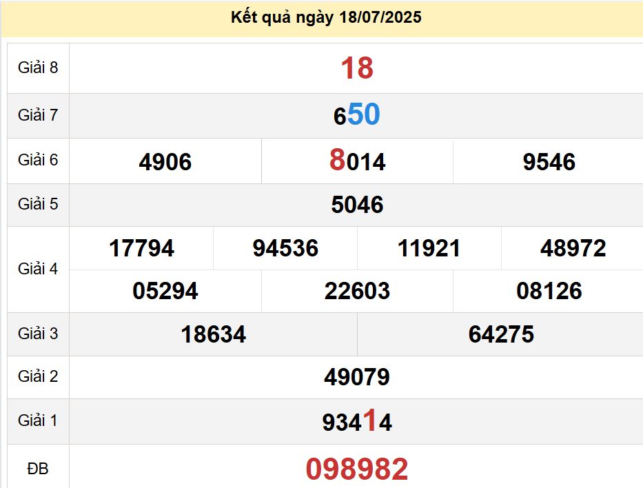 soi cầu xsmn 25-07-2025, soi cầu mn 25-07-2025, dự đoán xsmn 25-07-2025, btl mn 25-07-2025, dự đoán miền nam 25-07-2025, chốt số mn 25-07-2025, soi cau mien nam 25-07-2025