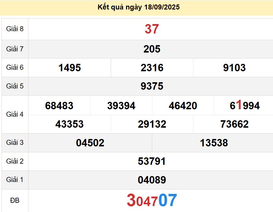 soi cầu xsmn 25-09-2025, soi cầu mn 25-09-2025, dự đoán xsmn 25-09-2025, btl mn 25-09-2025, dự đoán miền nam 25-09-2025, chốt số mn 25-09-2025, soi cau mien nam 25 09 2025