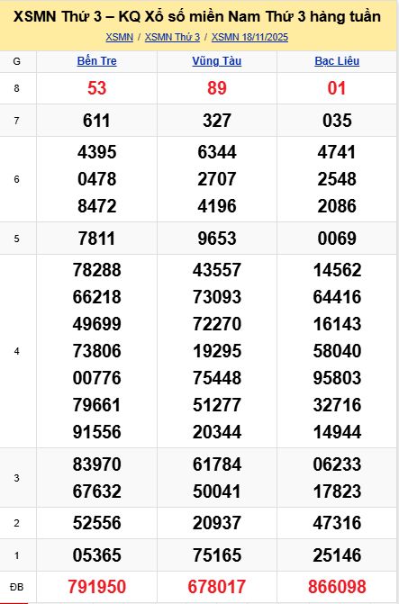 soi cầu xsmn 25 11 2025, soi cầu mn 25/11/2025, dự đoán xsmn 25 11 2025, btl mn 25-11-2025, dự đoán miền nam 25/11/2025, chốt số mn 25 11 2025, soi cau mien nam 25-11-2025
