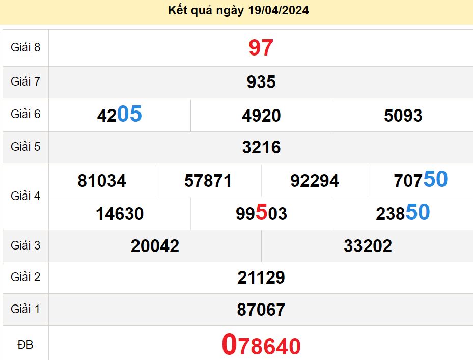 soi cầu xsmn 26-04-2024, soi cầu mn 26-04-2024, dự đoán xsmn 26-04-2024, btl mn 26-04-2024, dự đoán miền nam 26-04-2024, chốt số mn 26-04-2024, soi cau mien nam 26-04-2024