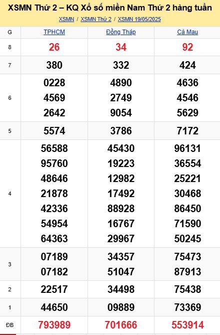 soi cầu xsmn 26-05-2025, soi cầu mn 26/05/2025, dự đoán xsmn 26-05-2025, btl mn 26 05 2025, dự đoán miền nam 26/05/2025, chốt số mn 26-05-2025, soi cau mien nam 26-05-2025