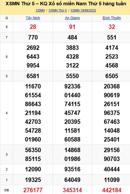 soi cầu xsmn 26-06-2025, soi cầu mn 26-06-2025, dự đoán xsmn 26-06-2025, btl mn 26-06-2025, dự đoán miền nam 26-06-2025, chốt số mn 26-06-2025, soi cau mien nam 26 06 2025