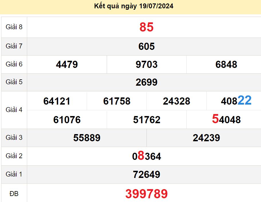 soi cầu xsmn 26-07-2024, soi cầu mn 26-07-2024, dự đoán xsmn 26-07-2024, btl mn 26-07-2024, dự đoán miền nam 26-07-2024, chốt số mn 26-07-2024, soi cau mien nam 26-07-2024