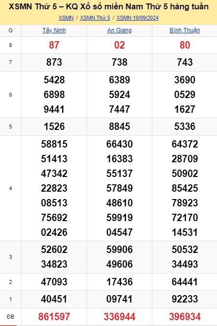 soi cầu xsmn 26-09-2024, soi cầu mn 26-09-2024, dự đoán xsmn 26-09-2024, btl mn 26-09-2024, dự đoán miền nam 26-09-2024, chốt số mn 26-09-2024, soi cau mien nam 26 09 2024