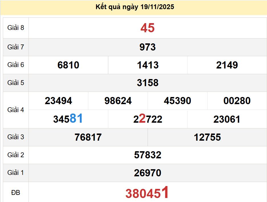 soi cầu xsmn 26 11 2025, soi cầu mn 26 11 2025, dự đoán xsmn 26/11/2025, btl mn 26 11 2025, dự đoán miền nam 26-11-2025, chốt số mn 26 11 2025, soi cau mien nam 26 11 2025