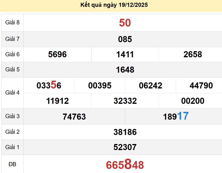 soi cầu xsmn 26-12-2025, soi cầu mn 26-12-2025, dự đoán xsmn 26-12-2025, btl mn 26-12-2025, dự đoán miền nam 26-12-2025, chốt số mn 26-12-2025, soi cau mien nam 26-12-2025