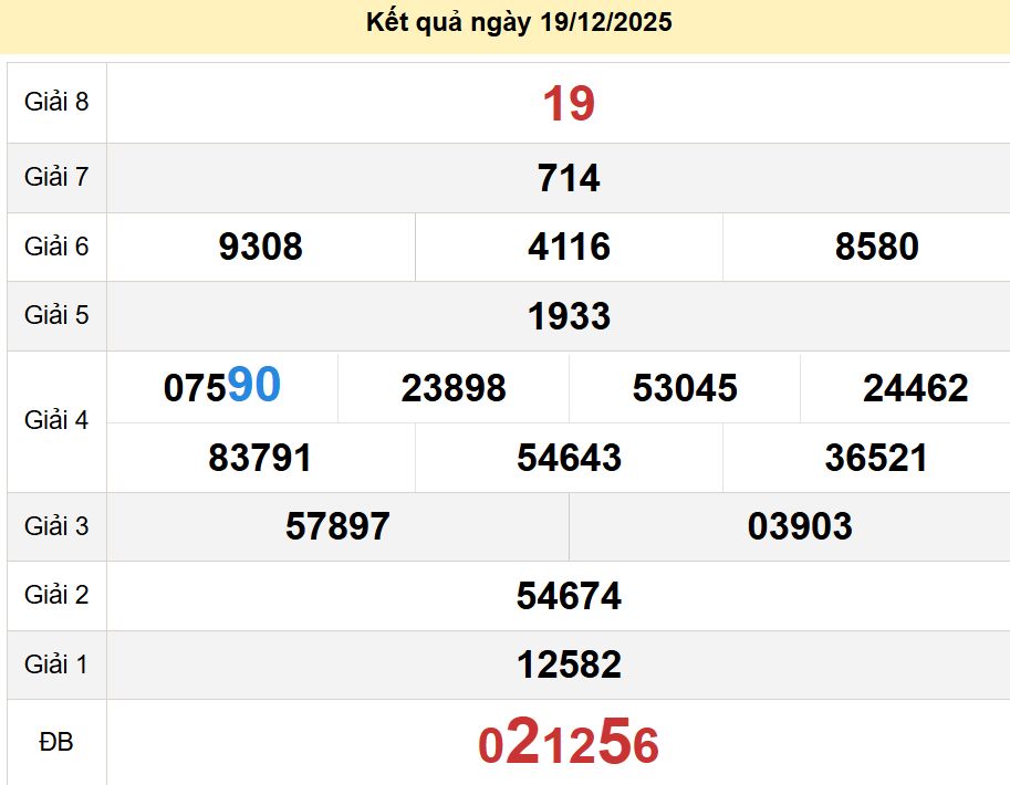 soi cầu xsmn 26-12-2025, soi cầu mn 26-12-2025, dự đoán xsmn 26-12-2025, btl mn 26-12-2025, dự đoán miền nam 26-12-2025, chốt số mn 26-12-2025, soi cau mien nam 26-12-2025