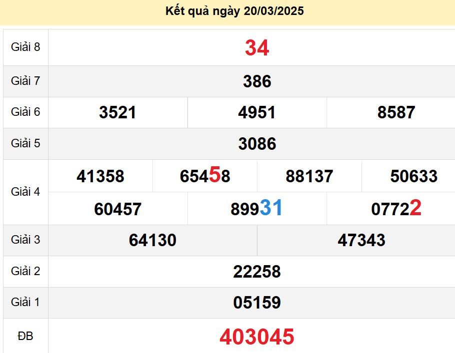 soi cầu xsmn 27-03-2025, soi cầu mn 27-03-2025, dự đoán xsmn 27-03-2025, btl mn 27-03-2025, dự đoán miền nam 27-03-2025, chốt số mn 27-03-2025, soi cau mien nam 27 03 2025