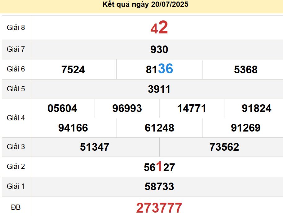 soi cầu xsmn 27-07-2025, soi cầu mn 27-07-2025, dự đoán xsmn 27-07-2025, btl mn 27-07-2025, dự đoán miền nam 27-07-2025, chốt số mn 27-07-2025, soi cau mien nam 27 07 2025