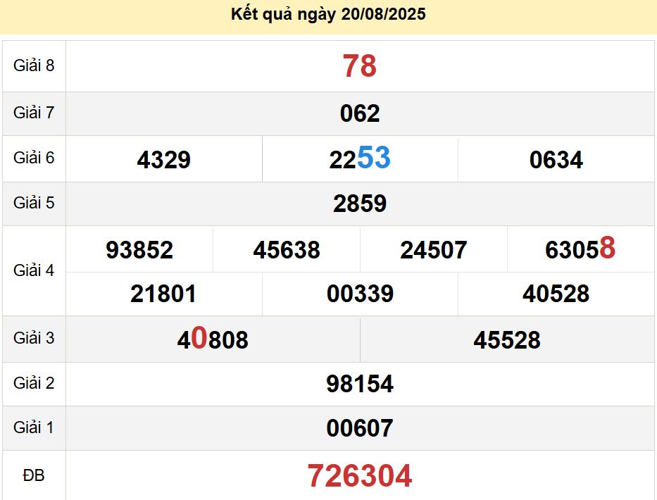 soi cầu xsmn 27 08 2025, soi cầu mn 27 08 2025, dự đoán xsmn 27/08/2025, btl mn 27 08 2025, dự đoán miền nam 27-08-2025, chốt số mn 27 08 2025, soi cau mien nam 27 08 2025