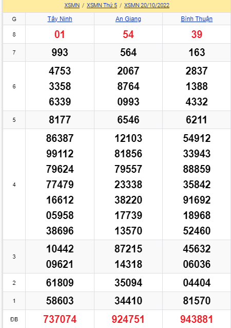 soi cầu xsmn 27-10-2022, soi cầu mn 27-10-2022, dự đoán xsmn 27-10-2022, btl mn 27-10-2022, dự đoán miền nam 27-10-2022, chốt số mn 27-10-2022, soi cau mien nam 10 2022