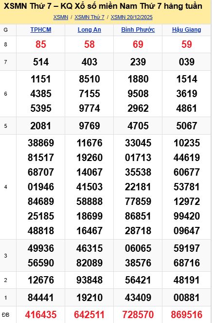 soi cầu xsmn 27-12-2025, soi cầu mn 27-12-2025, dự đoán xsmn 27-12-2025, btl mn 27-12-2025, dự đoán miền nam 27-12-2025, chốt số mn 27-12-2025, soi cau mien nam 27-12-2025