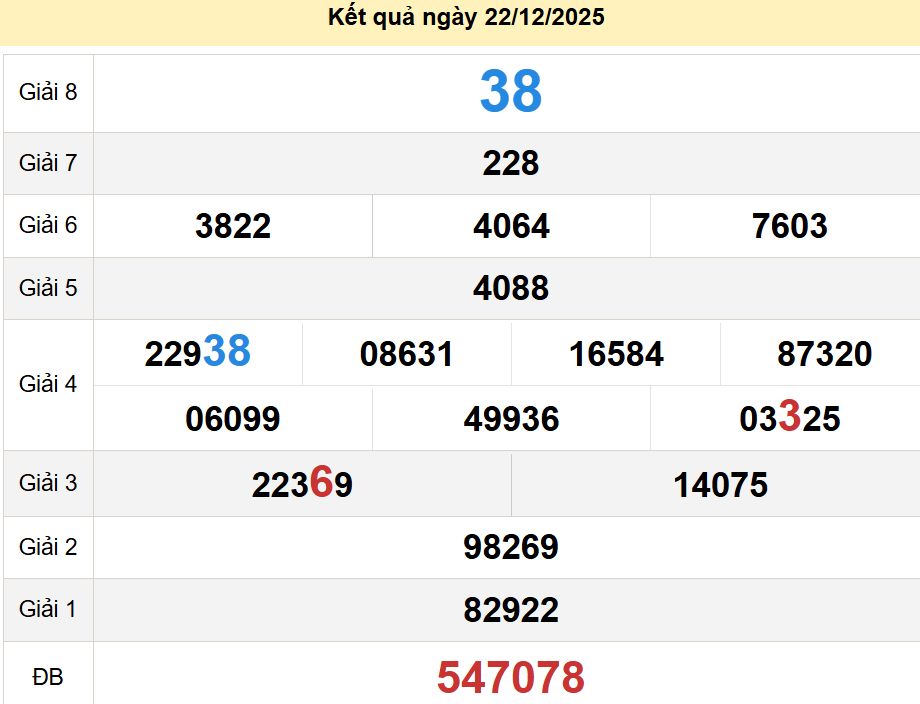soi cầu xsmn 27-12-2025, soi cầu mn 27-12-2025, dự đoán xsmn 27-12-2025, btl mn 27-12-2025, dự đoán miền nam 27-12-2025, chốt số mn 27-12-2025, soi cau mien nam 27-12-2025