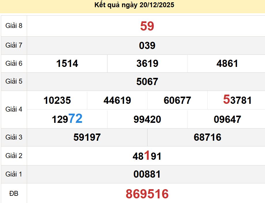 soi cầu xsmn 27-12-2025, soi cầu mn 27-12-2025, dự đoán xsmn 27-12-2025, btl mn 27-12-2025, dự đoán miền nam 27-12-2025, chốt số mn 27-12-2025, soi cau mien nam 27-12-2025