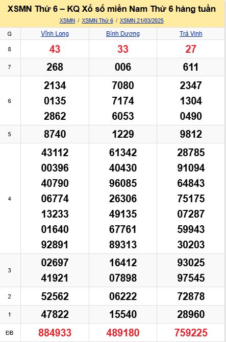 soi cầu xsmn 28-03-2025, soi cầu mn 28-03-2025, dự đoán xsmn 28-03-2025, btl mn 28-03-2025, dự đoán miền nam 28-03-2025, chốt số mn 28-03-2025, soi cau mien nam 28-03-2025