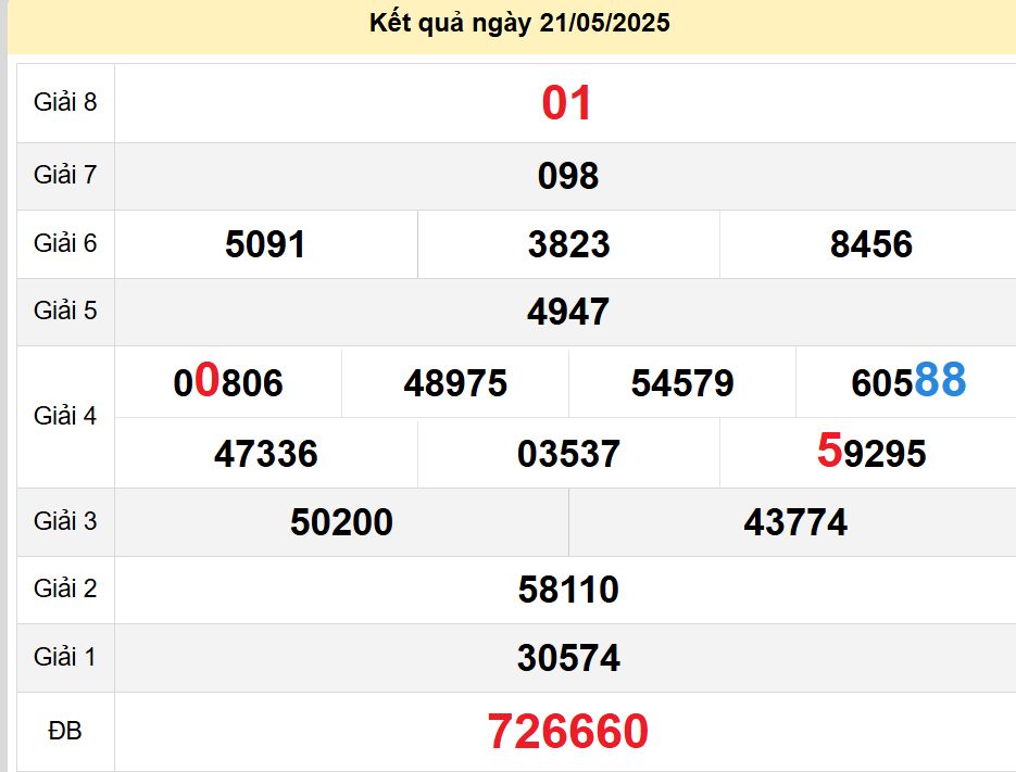 soi cầu xsmn 28 05 2025, soi cầu mn 28 05 2025, dự đoán xsmn 28/05/2025, btl mn 28 05 2025, dự đoán miền nam 28-05-2025, chốt số mn 28 05 2025, soi cau mien nam 28 05 2025