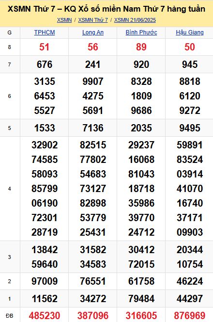 soi cầu xsmn 28-06-2025, soi cầu mn 28-06-2025, dự đoán xsmn 28-06-2025, btl mn 28-06-2025, dự đoán miền nam 28-06-2025, chốt số mn 28-06-2025, soi cau mien nam 28-06-2025