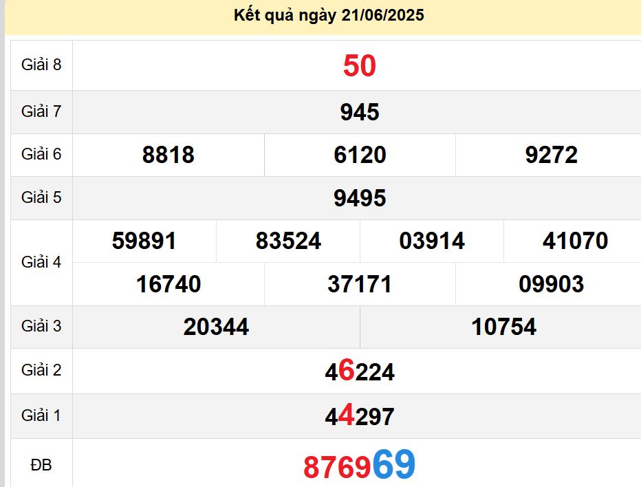 soi cầu xsmn 28-06-2025, soi cầu mn 28-06-2025, dự đoán xsmn 28-06-2025, btl mn 28-06-2025, dự đoán miền nam 28-06-2025, chốt số mn 28-06-2025, soi cau mien nam 28-06-2025
