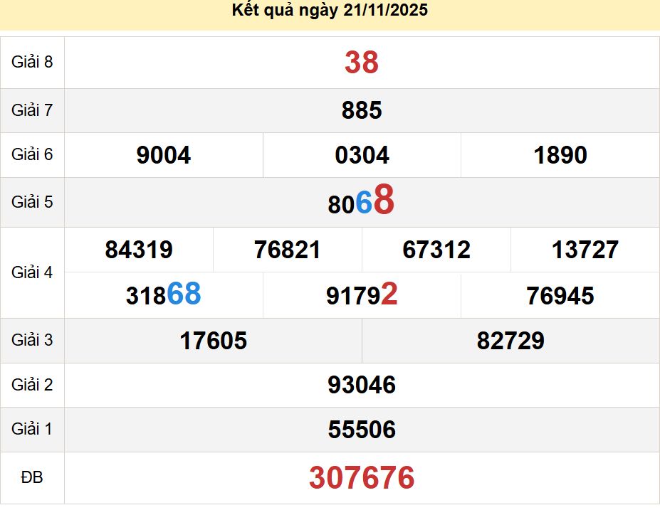 soi cầu xsmn 28-11-2025, soi cầu mn 28-11-2025, dự đoán xsmn 28-11-2025, btl mn 28-11-2025, dự đoán miền nam 28-11-2025, chốt số mn 28-11-2025, soi cau mien nam 28-11-2025