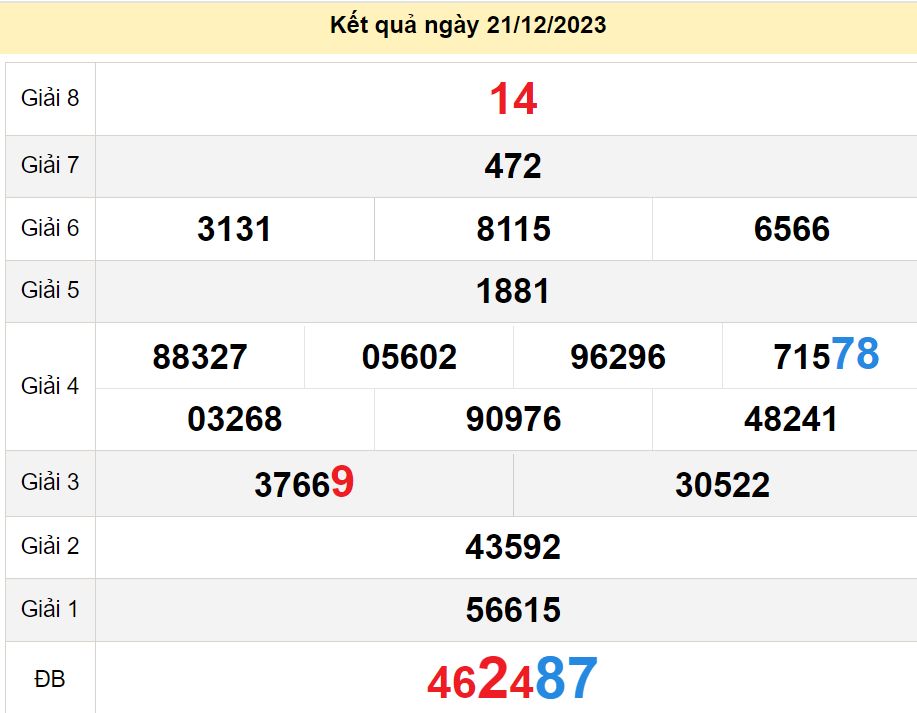 soi cầu xsmn 28-12-2023, soi cầu mn 28-12-2023, dự đoán xsmn 28-12-2023, btl mn 28-12-2023, dự đoán miền nam 28-12-2023, chốt số mn 28-12-2023, soi cau mien nam 28 12 2023